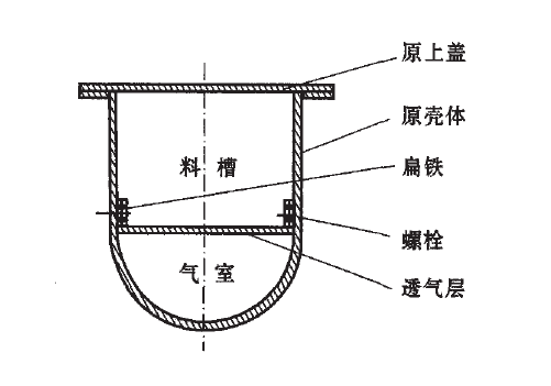 空气斜槽