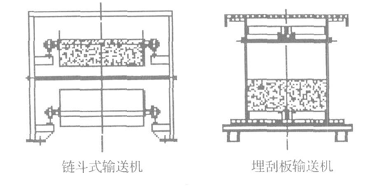 链斗式输送机和埋刮板输送机设备断面图