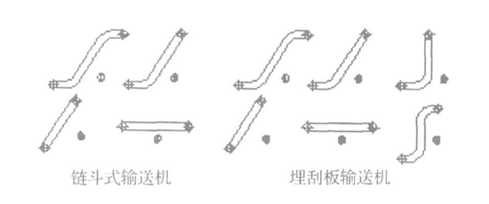 链斗式输送机和埋刮板输送机设备布置图