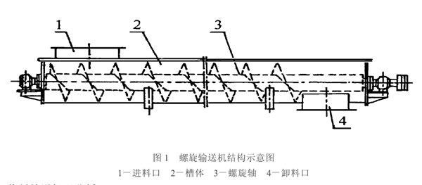 螺旋输送机结构示意图