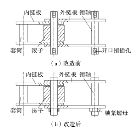 改造前后链条结构