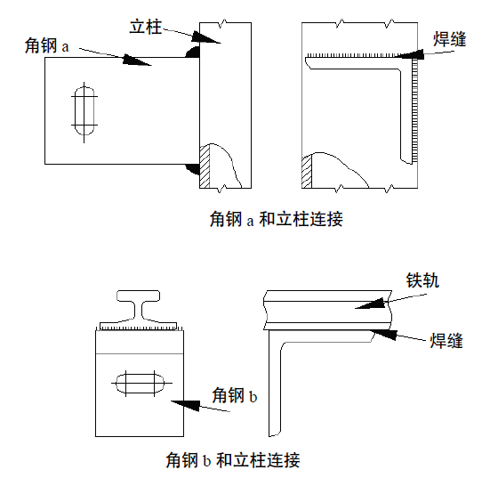 链斗输送机角钢与立柱、铁轨焊接示意