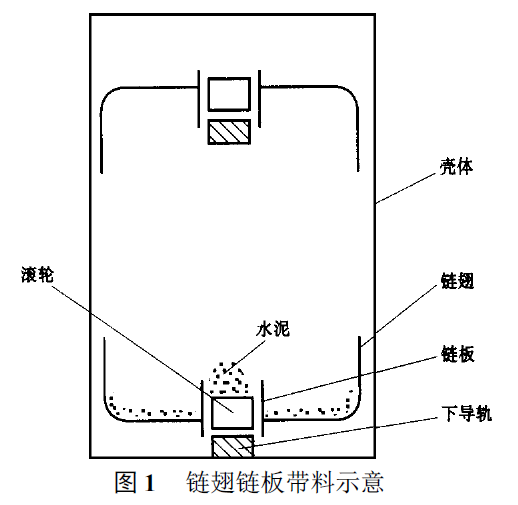 FU链式输送机链翅链板带料示意