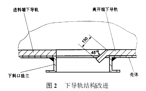 FU链式输送机下导轨结构改进