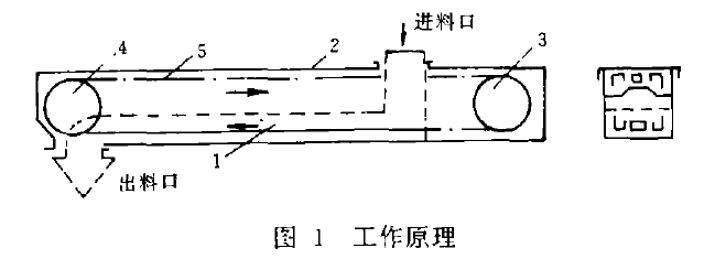 FU链式输送机工作原理