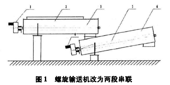 螺旋输送机改为两段串联