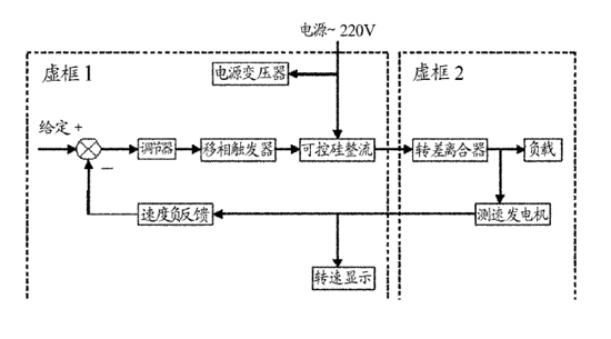 圆盘给料机调速控制器原理框图