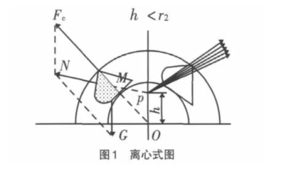 斗式提升机离心式卸载