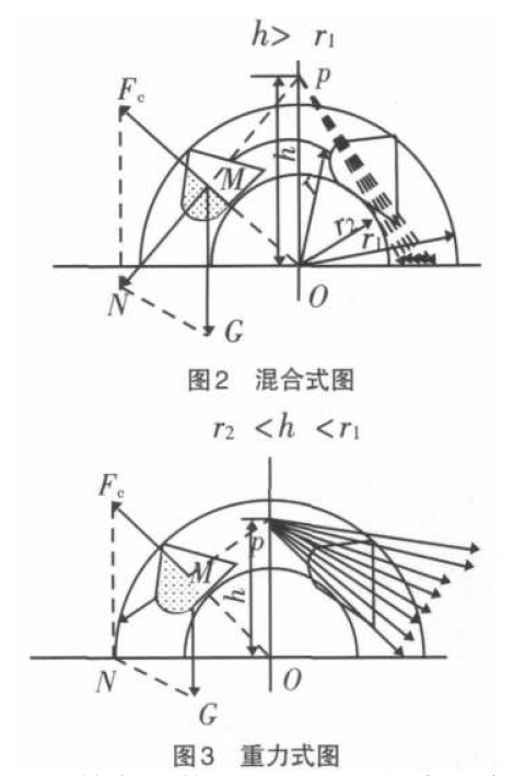 斗式提升机混合式卸载