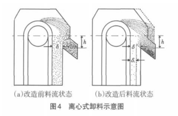 斗式提升机离心式卸料示意图