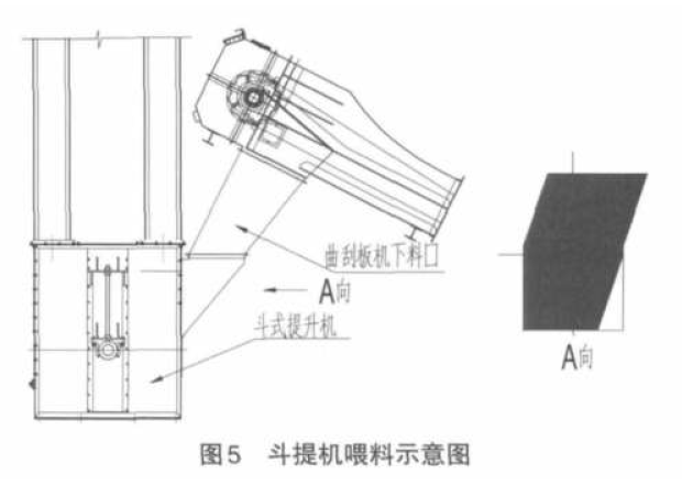 斗式提升机喂料示意图