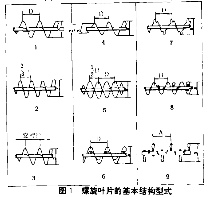 螺旋输送机螺旋叶片的基本结构型式