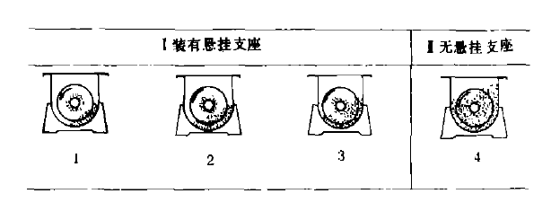 螺旋输送机输送能力的比较