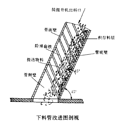 斗式提升机下料管改进图剖视