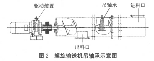 螺旋输送机吊轴承示意图