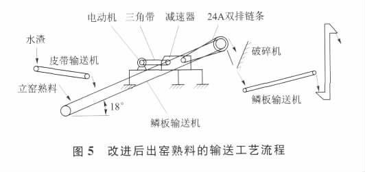 改进后出窑孰料的输送工艺流程