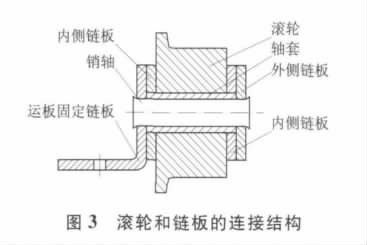 滚轮和链板的连接结构