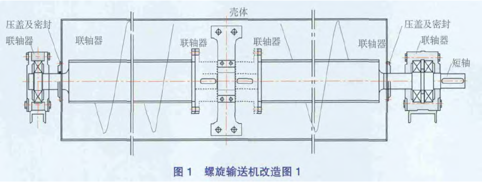 螺旋输送机改造图1