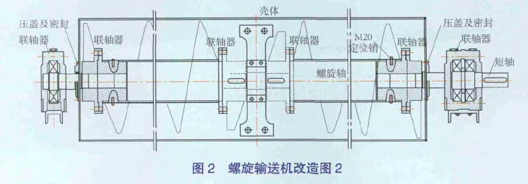 螺旋输送机改造图2