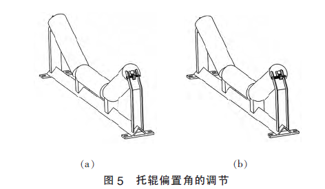托辊偏置角的调节
