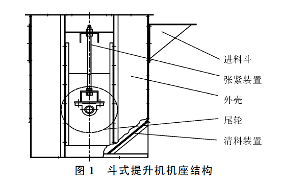 斗式提升机机座结构