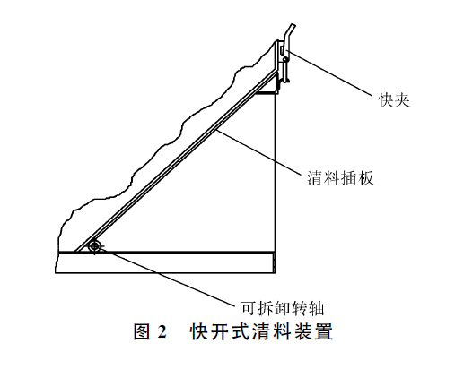 快开式清料装置