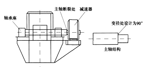 钢丝胶带提升机头部传动部分结构