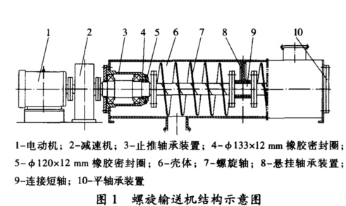 螺旋输送机结构示意图