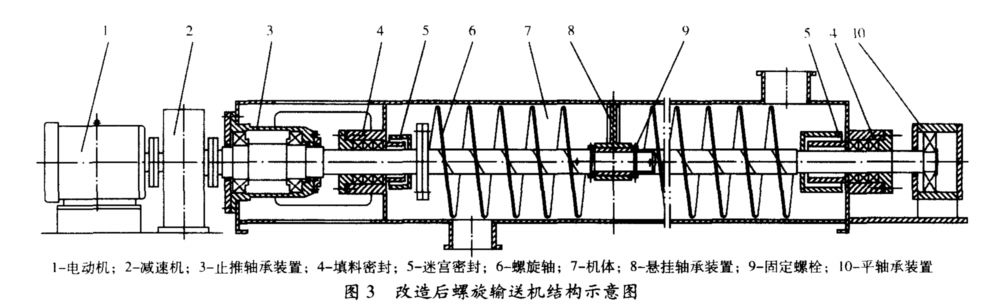 改造后螺旋输送机结构示意图