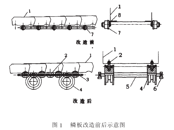 鳞板改造前后示意图