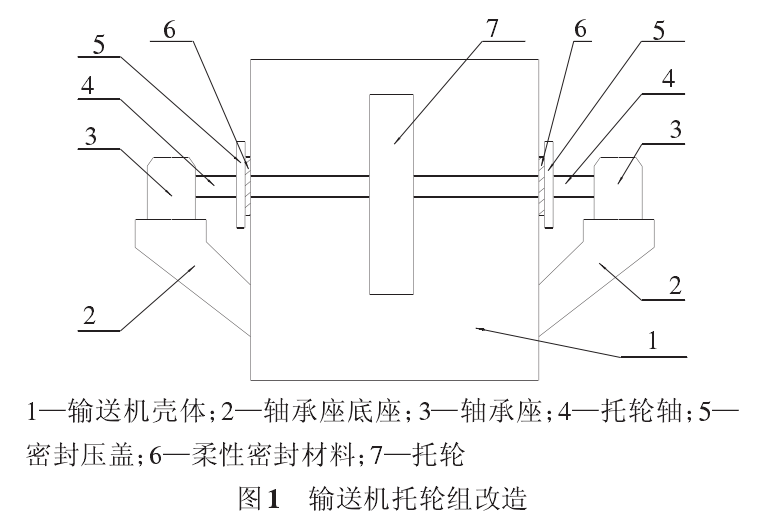 FU链式输送机托轮组改造