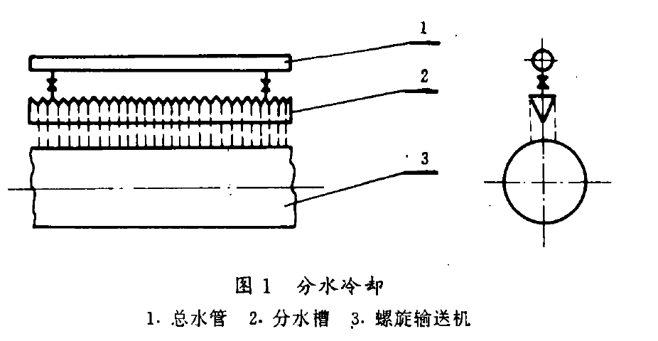 分水冷却