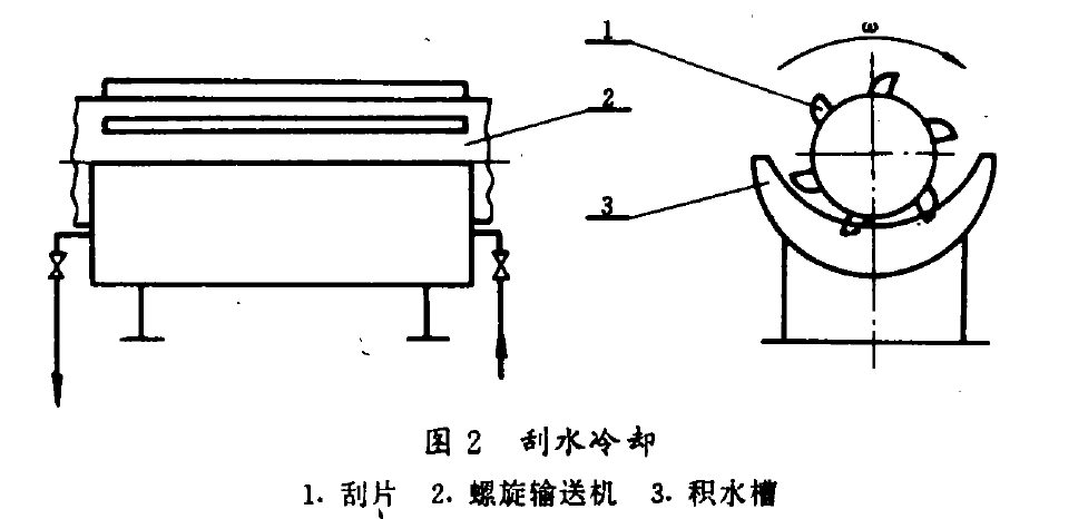 刮水冷却