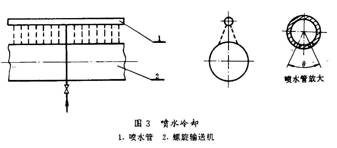 喷水冷却