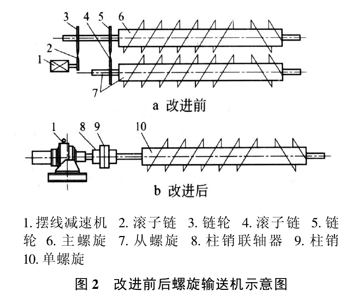 改进前后螺旋输送机示意图