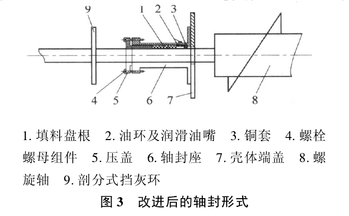 改进后的轴封形式