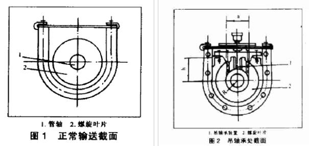 GX螺旋输送机堵料的解决措施