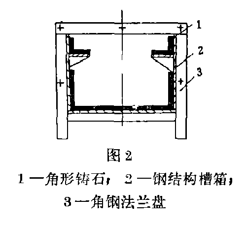 链板输送机的改进