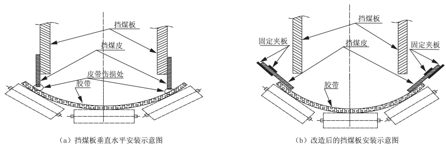 煤矿带式输送机挡煤板安装示意图