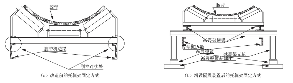 改造前后的托辊架结构示意图