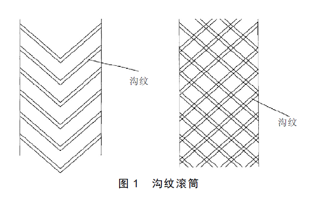 沟纹滚筒