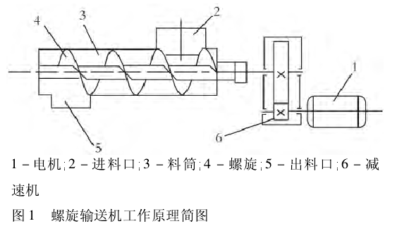 螺旋输送机工作原理简图