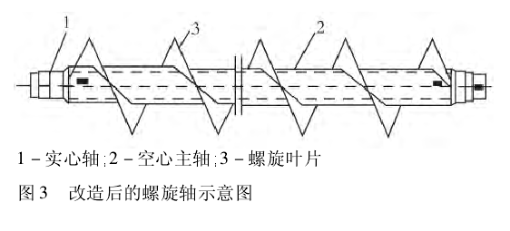 改造后的螺旋输送机螺旋轴示意图