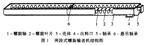 两段式螺旋输送机结构图