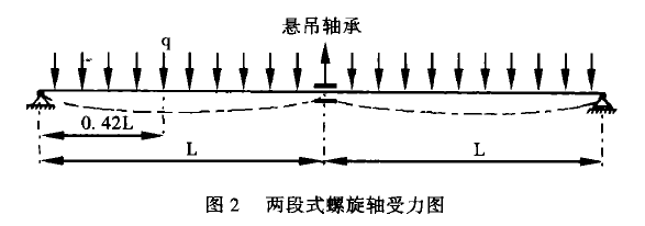 两段式螺旋轴受力图