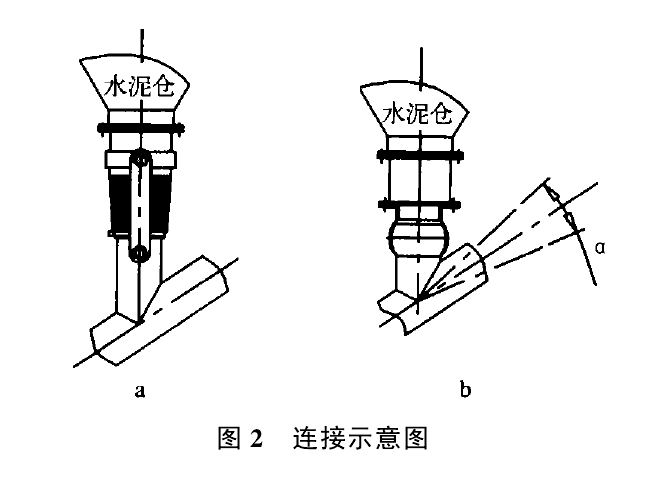 连接示意图