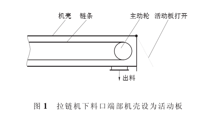 拉链机下料端部机壳设为活动板