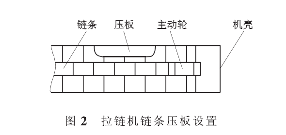 拉链机链条压板设置