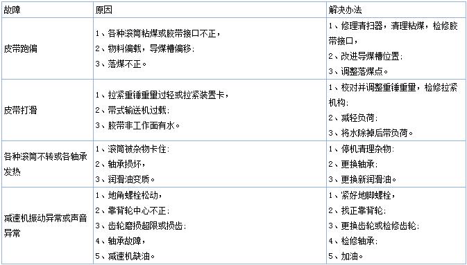 皮带输送机故障原因及维修方法