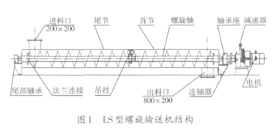 LS型螺旋输送机结构